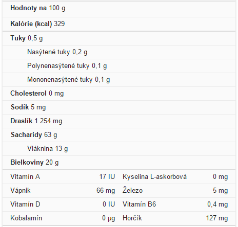 Tabuľka výživových a nutričných hodnôt fazule.