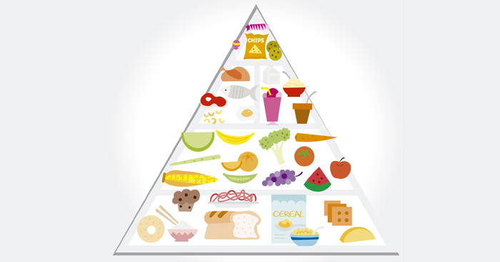 Potravinová pyramída a výživová pyramída