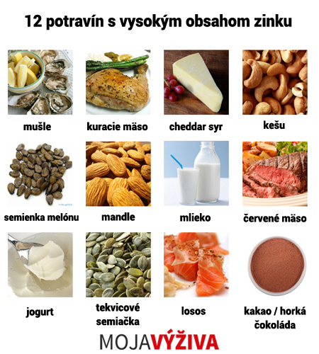 Potraviny obsahujúce zinok.